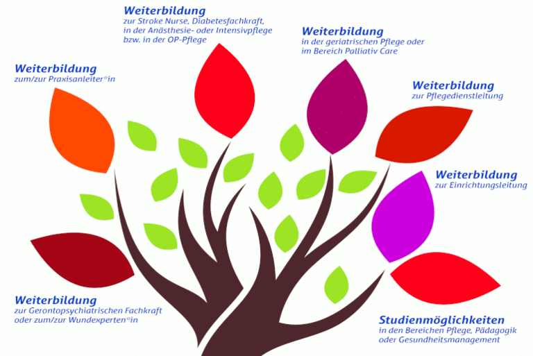 Pflegeausbildung als Karrieresprungbrett